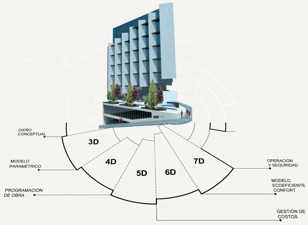 Metodología BIM aplicada a un proyecto
