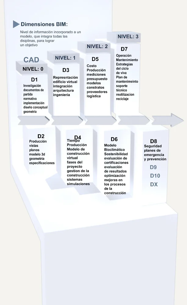 Diseño arquitectónico y BIM